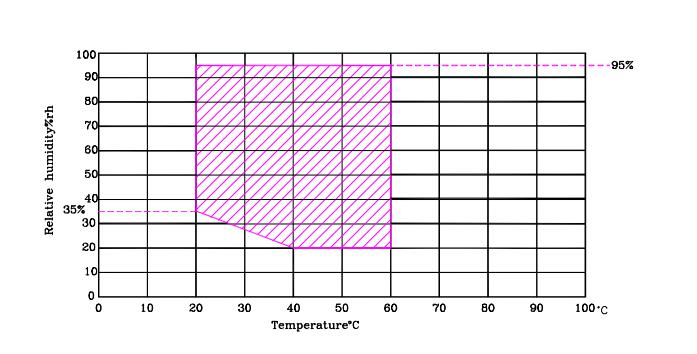 步入式恒温恒湿实验室技术要求规格书